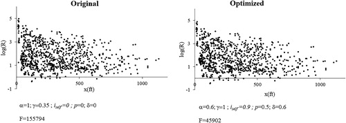 Fig. B7 Original and optimized dilution predictions for Wilson and Lamb (Citation1994).