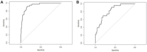 Figure 3 Calibration curves of the nomogram in the training dataset (A) and validation dataset (B). The calibration curves show calibration of the nomogram in terms of agreement between the predicted risk of death.