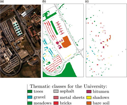 Figure 3. Pavia University dataset. (a) False-colour representation of the University of Pavia image, (b) test and (c) training set.