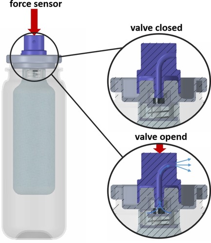 Figure 6 Measurement setup for the minimum required force to open the valve of the BOV-bottle.