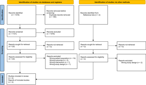 Figure 1 PRISMA flow of trials through the review.