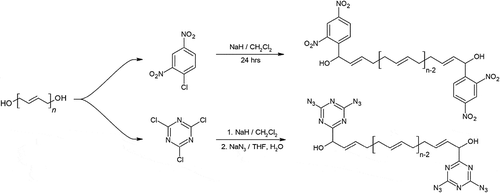 Figure 9. Synthesis of end modified HTPB.