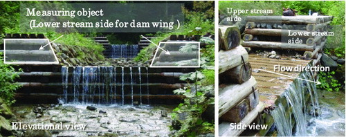 Fig. 2 Positions of the components for which decay was measured (Shusuicho Dam, Fujinomiya City, Shizuoka Prefecture)