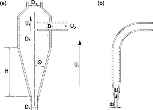 Figure 1. Design of (a) the developed SAS probe and (b) a conventional sampling probe used in this study.