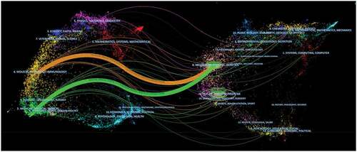 Figure 6. A dual-map overlay of journals related to immunotherapy for GC.