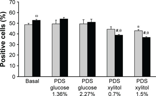 Figure 1 Effect of PDSs on intracellular peroxynitrite levels in C- and GD-HUVECs.