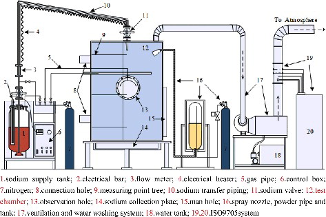 Figure 1. Experimental apparatus.