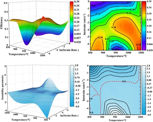 Figure 3. (a) 3D power dissipation map; (b) 2D power dissipation contour map; (c) 3D instability map; (d) 2D instability contour map of Al0.9FeCoNiCr HEA at peak strain.