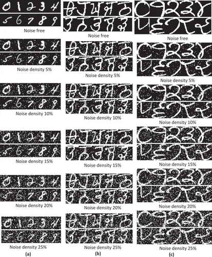 Figure 5. Noise samples of three DBs at different noise densities. (a) MNIST Roman numerals, (b) Gurumukhi characters, and (c) Gurumukhi numerals.