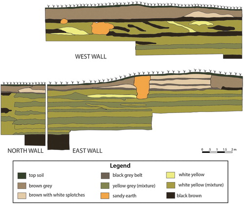 Figure 4. KHB-2 West mound north-south cross section. Redrawn from Perlee (Citation2012 [Citation1957]: 180).