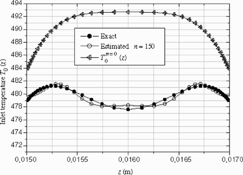 Figure 8. Exact and the estimate inlet temperature profile for 150 iterations. Example 1 – data without noise.