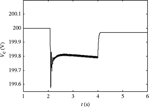 Figure 16 Voltage of the supercapacitor.