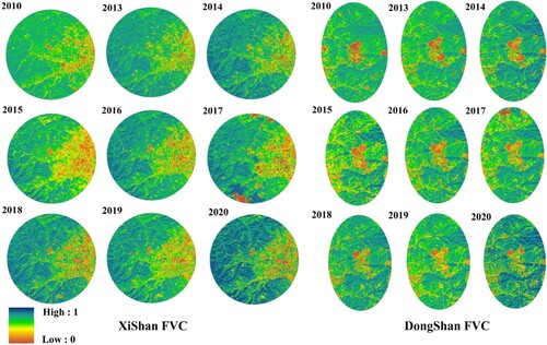 Figure 11. Spatial distribution maps of FVC in Dongshan and Xishan from 2010 to 2020.