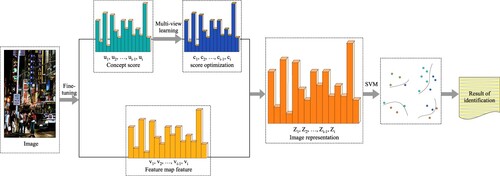 Figure 3. Overview of our proposed CS-IER.