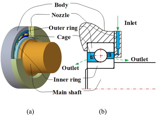 Figure 1. Drawing of oil injection lubrication mechanism (a) Three-dimensional drawing (b) Two-dimensional drawing (Wu, Hu, Yuan, et al., Citation2016).