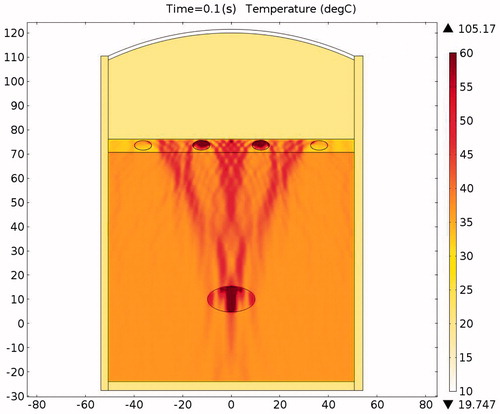 Figure 20. Temperature distribution in the absence of protection after a 0.1-s ablation (x axis is in mm, y axis is in Pa).