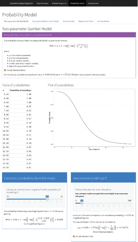 Figure 3. Screenshot taken from the block maxima app, showing inference for a fitted model (including return level inference).