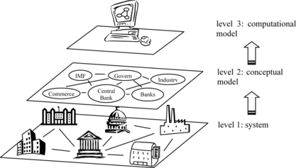 FIGURE 1 The modeling process.