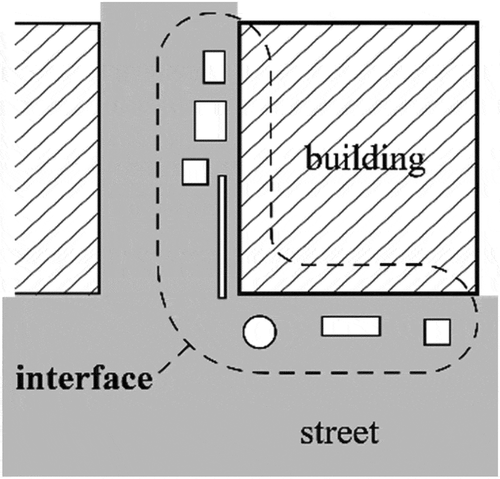 Figure 3. Diagram of the interface.