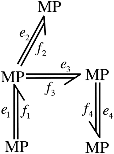 Figure 18. Multibond graph with efforts and flows