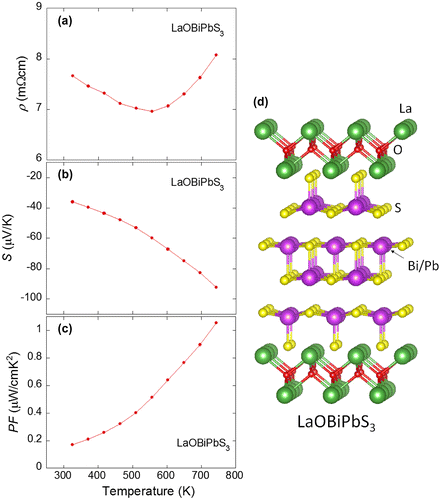 Figure 7. ((a)–(c)) Temperature dependences of (a) electrical resistivity (ρ), Seebeck coefficient (S), and power factor (PF) for LaOBiPbS3. (d) Schematic image of the crystal structure of LaOBiPbS3.