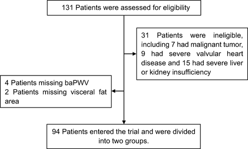 Figure 1 Population screening flow diagram.