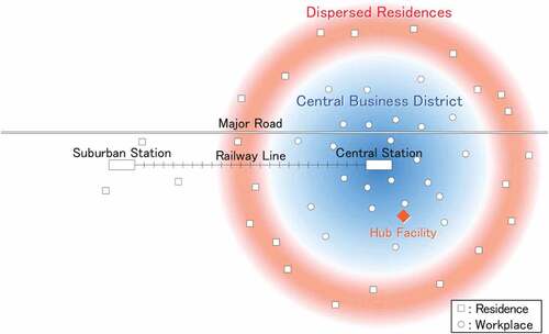 Figure 1. Dispersed habitation urban scheme.