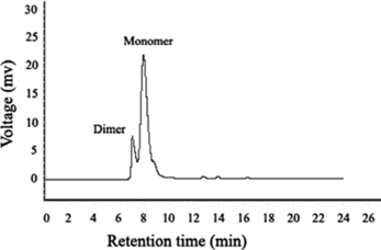 Figure 6 HPSEC analysis of rabbit IgG purified by SPA-MCMS.