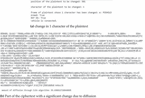 Figure 8. Proof of diffusion property using CLEA-256 algorithm.