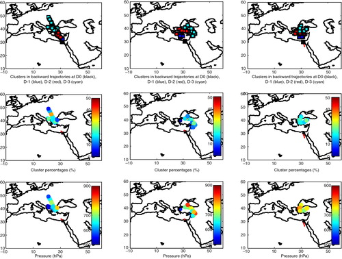 Fig. 6 (a) Vertical profiles of ozone over the eastern Mediterranean airport of Cairo during a high ozone day at the 0–1.5 km layer over Cairo with strong subsidence (blue line – 11 July 2003), a day with weak subsidence (red line – 11 June 2003) and the day of the highest observed ozone concentrations over Cairo (brown line – 18 August 2003). (b) Same as (a) but for relative humidity; (c) same as (a) but for carbon monoxide (CO); (d) same as (a) but for temperature. The black line in (a–c) shows the mean profile of the respective parameter.