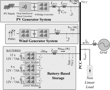 Figure 1. Simplified diagram of the proposed three-phase structure.