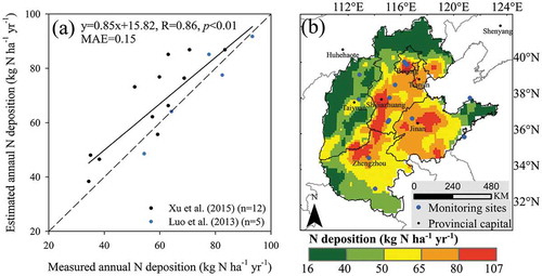 Figure 1. (a) Comparison between the measured and estimated annual N deposition and (b) the spatial distribution of N deposition.