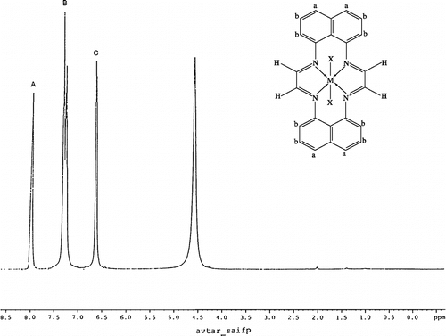 Figure 1.  1H NMR spectrum of [Zn(C24H16N4)(OAc)2] complex.