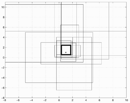 Figure 5. Interval parameter estimator.