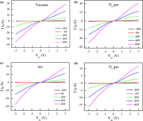 Figure 3. Drain-source characteristics of the device in the dark. The output characteristics (I D-V ds) of the FL-MoS2 FET at fixed V g in (a) vacuum, (b) N2, (c) air, and (d) O2 environments. V g ranges from –20 V to + 60 V with a step of 20 V.