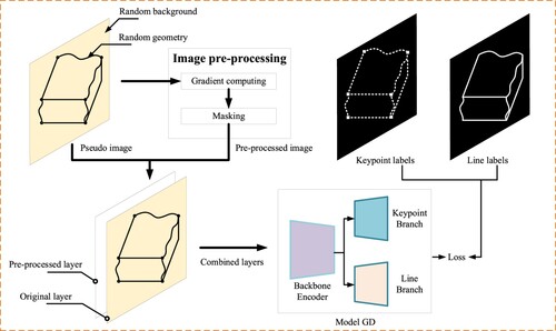 Figure 3. Image pre-processing for model training of GD.