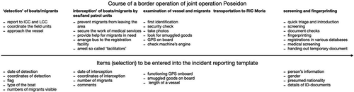 Figure 2. Synchronizing incident reporting