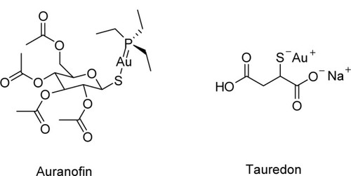 Figure 5 Examples of chrysotherapeutics utilized in rheumatoid arthritis treatment. Chemical structures of auranofin (left) and Tauredon (right).