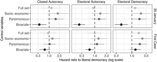 Figure 4. Effects of three regimes on timing of repeated stimulus packages.