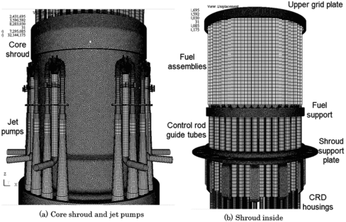 Figure 4. Core shroud and shroud inside.