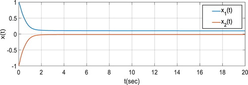 Figure 6. Time behaviour of state system.