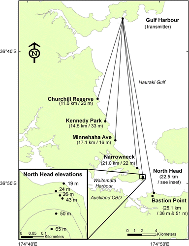 Figure 2  Transmitter and receiver locations on the coastline of the Hauraki Gulf and Waitemata Harbour, Auckland, New Zealand. Distances between locations and their elevation are detailed in brackets.