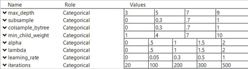 Figure 3. Levels for expanded inputs for validating XGBoost.