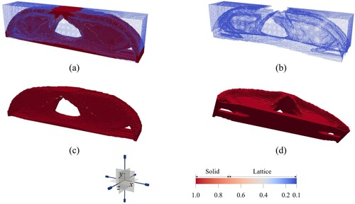 Figure 18. The optimization results of the 3D cantilever beam by using the proposed method: (a) distribution of the element-wise densities, (b) distribution of the lattice densities, (c) and (d) geometry of the solid phase.