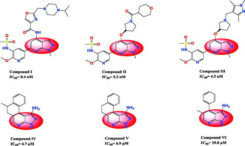 Figure 2. Some reported pyrazolopyridine derivatives and their IC50 values as anticancer and kinase inhibitors.