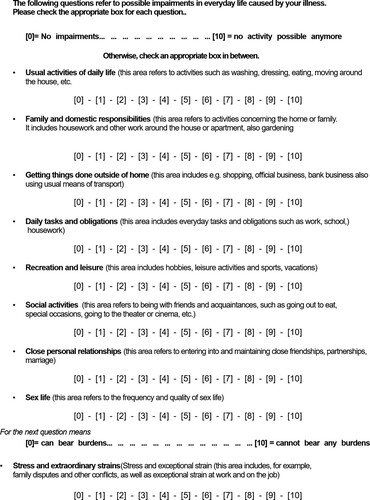 Figure A2. IMET Questionnaire English translation.