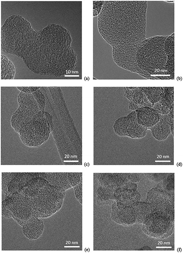 Figure 7. TEM images of the soot oxidation process: (a) baseline 0% – 300k, (b) early SOI 0% – 200k, (c) baseline 40% – 160k, (d) early SOI 40% – 160k, (e) baseline 75% – 160k, (f) early SOI 75% – 160k.