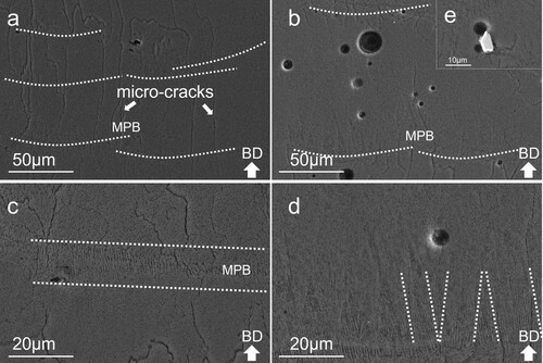 Figure 6. SEM images of the XZ plane in (a, c) Sample 7075-b and (b, d) Sample 7075-Er-b. (e) Magnified SEM image showing white particles in the XZ plane.