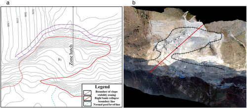 Figure 14. (a) Diagram of the slope stability zone of the right bank collapse; (b) schematic diagram of the main sliding direction of the landslide obtained by the empirical method.