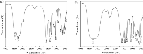 Figure 2. Infrared spectra of the complexes [Zn(C10H9O4N)(H2O)3] (a) and [Ni(C10H9O4N)(H2O)3]·1.5H2O (b).